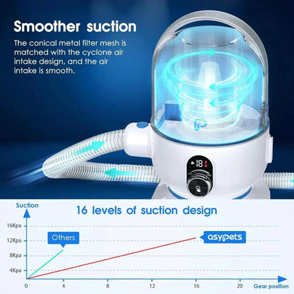 5-in-1 Pet Grooming Vacuum Kit for Dogs & Cats, Low Noise Hair Remover with 2.0L Dust Cup, White